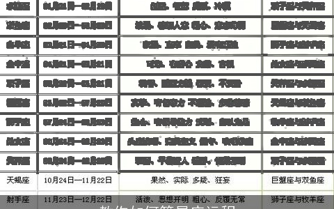 教你如何算星座运程