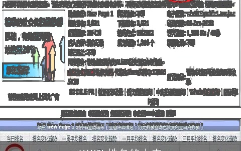 VANCL姓名的由来