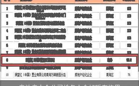 房地产中介公司姓名大全好听有构思