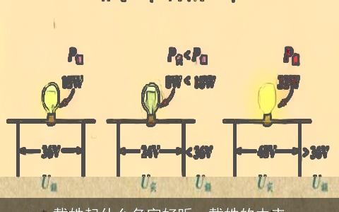 载姓起什么名字好听，载姓的由来