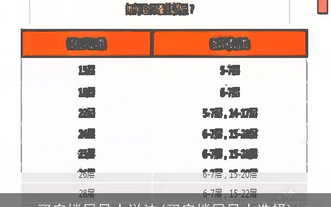 买房楼层风水说法(买房楼层风水选择)