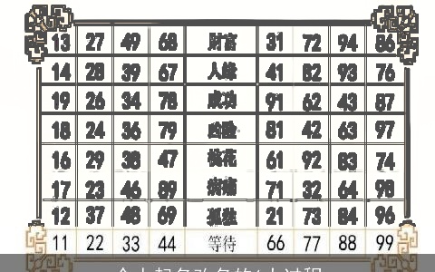 个人起名改名的6大过程