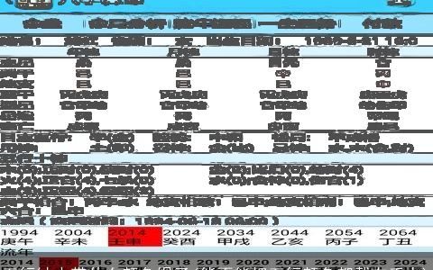 五行缺水带什么颜色绳子(能不能把五行颜色都戴在手上)