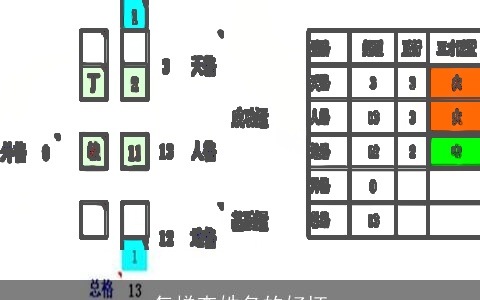怎样查姓名的好坏