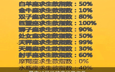 星座12月份健康运势指数