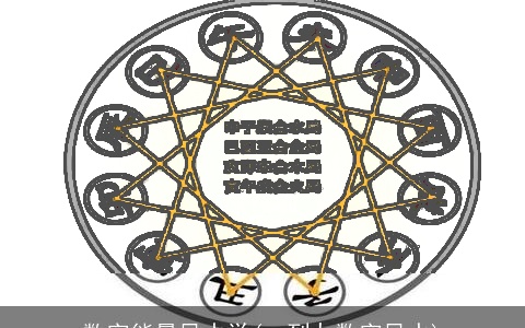 数字能量风水学(一到九数字风水)