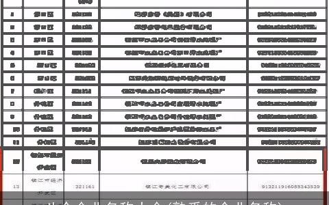 八个企业名称大全(熟悉的企业名称)