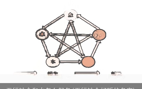 五行缺金和火怎么起名(五行缺金好听的名字)