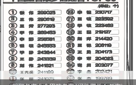 周取名字大全男孩名字(周姓取什么名字)