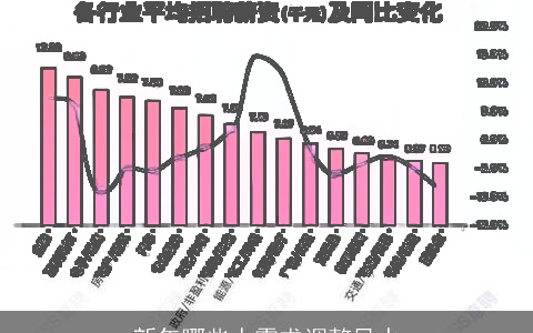 新年哪些人需求调整风水