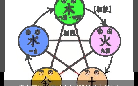 诺在五行中属什么的(赣是哪个省的)