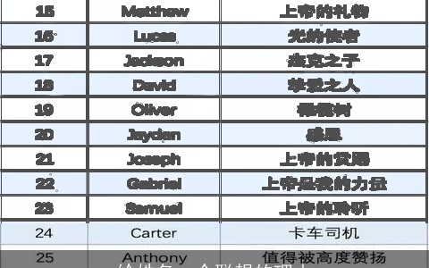 给姓名一个联想的理由