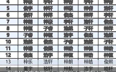 叫睿的名字有哪些人(睿和什么字搭配女孩)