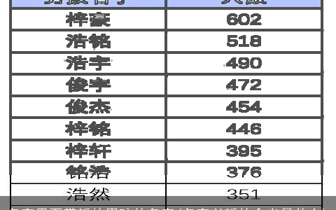 名字里面带哲的男孩的名字(名字以哲的含义是什么)