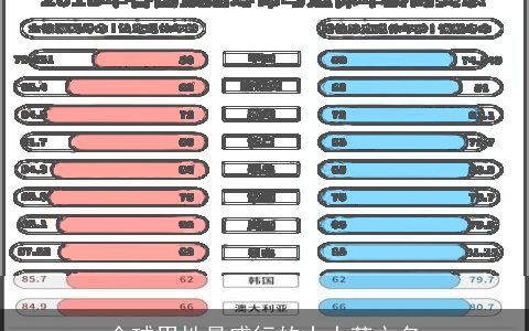 全球男性最盛行的十大英文名