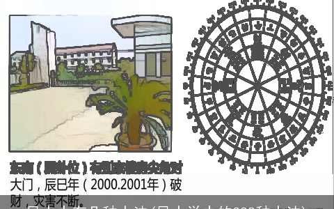 风水中有几种水法(风水学中的388种水法)