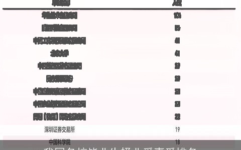 我国名校毕业生择业受喜爱排名