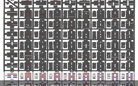 周易易经六十四卦详解(体卦和用卦一样)