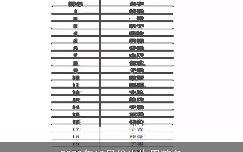 2023年10月份出生男孩名