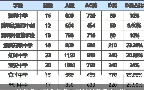69年多大了今年多大了2023及多少周岁