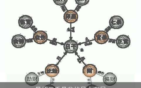 易招口舌是非的风水布局