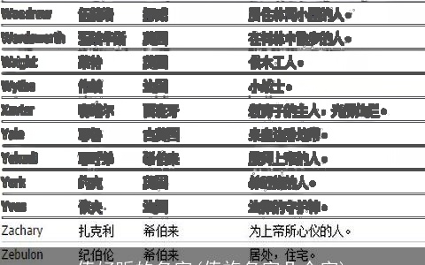 傣好听的名字(傣族名字几个字)