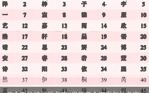 三个字独特好听名字(男孩四个字霸气的名字)