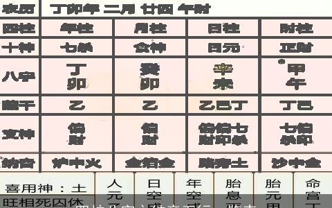 四柱八字之纳音五行一览表