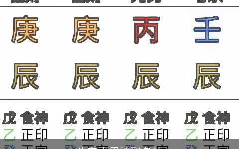 八字喜用神取名法