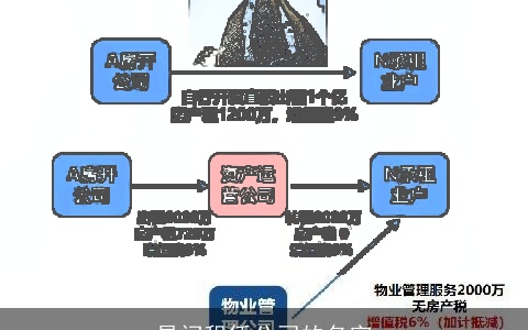易问租赁公司的名字
