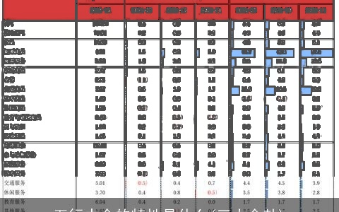 五行中金的特性是什么(三大金卦)