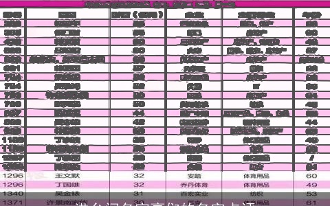 港台闻名富豪们的名字点评