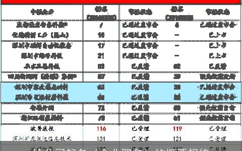 给公司起名（企业取名）的概要规律