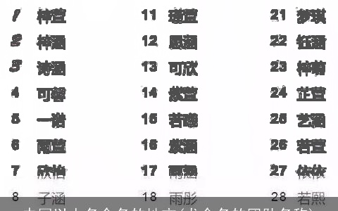 中国以人名命名的地方(龙命名的团队名称)