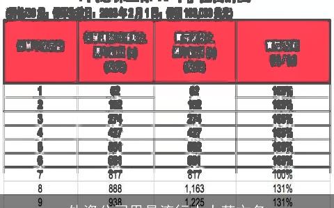 外资公司里最流行十大英文名