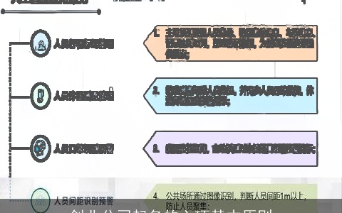 创业公司起名的六项基本原则