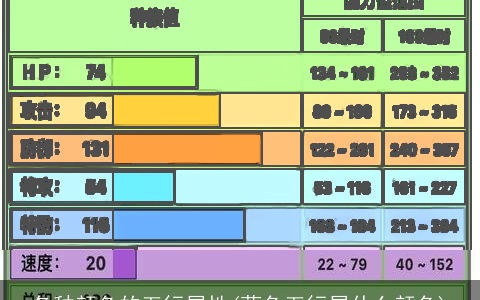 各种颜色的五行属性(蓝色五行属什么颜色)