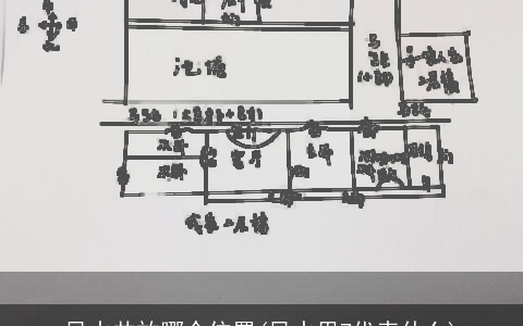 风水井放哪个位置(风水里7代表什么)