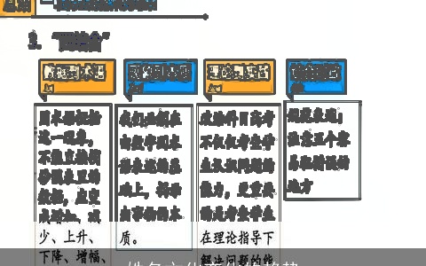 姓名文化变化的趋势