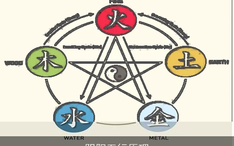 阴阳五行原理