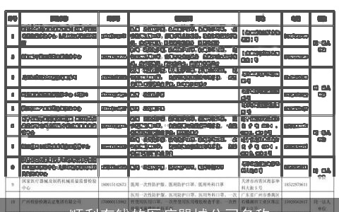 顺利有钱的医疗器械公司名称
