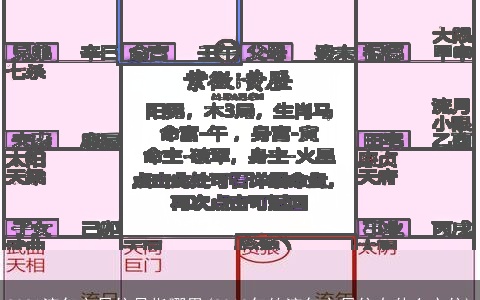 2021流年文昌位是指哪里(2019年的流年文昌位在什么方位)