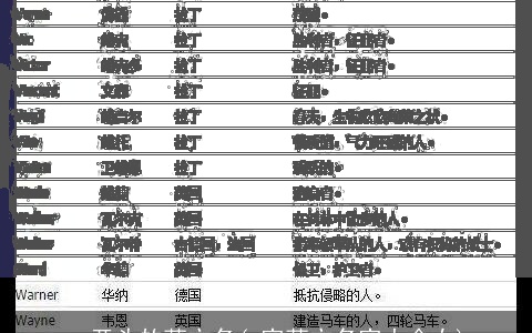 an开头的英文名(a字英文名字大全女)