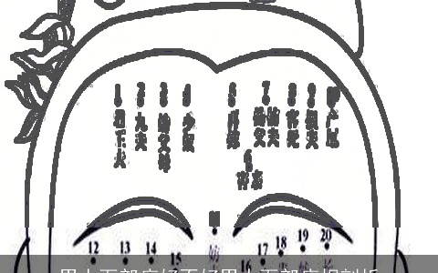 男人面部痣好不好男人面部痣相剖析