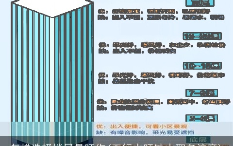 怎样选择楼层最旺你(五行火旺缺木取名注意)
