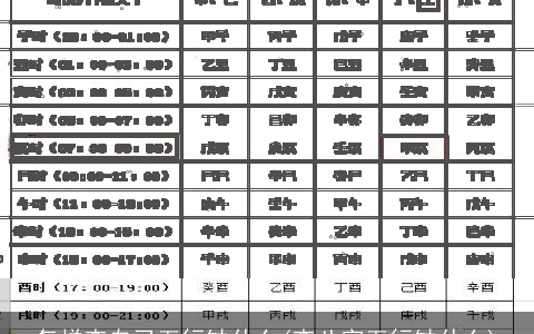 怎样查自己五行缺什么(查八字五行缺什么)