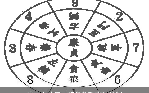 火水土的三才装备数理吉凶详解