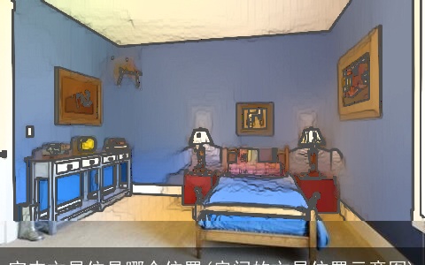 室内文昌位是哪个位置(房间的文昌位置示意图)