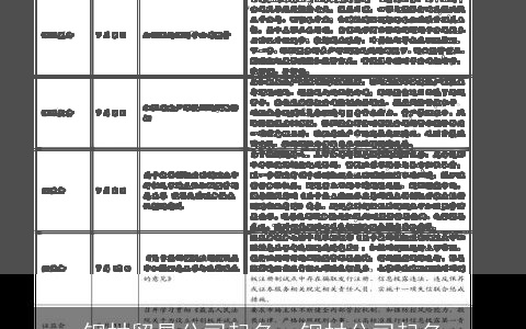 钢材贸易公司起名，钢材公司起名