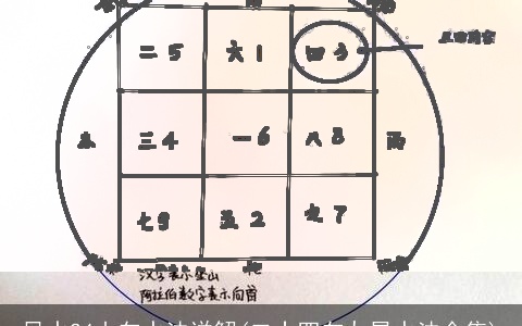 风水24山向水法详解(二十四向九星水法全集)